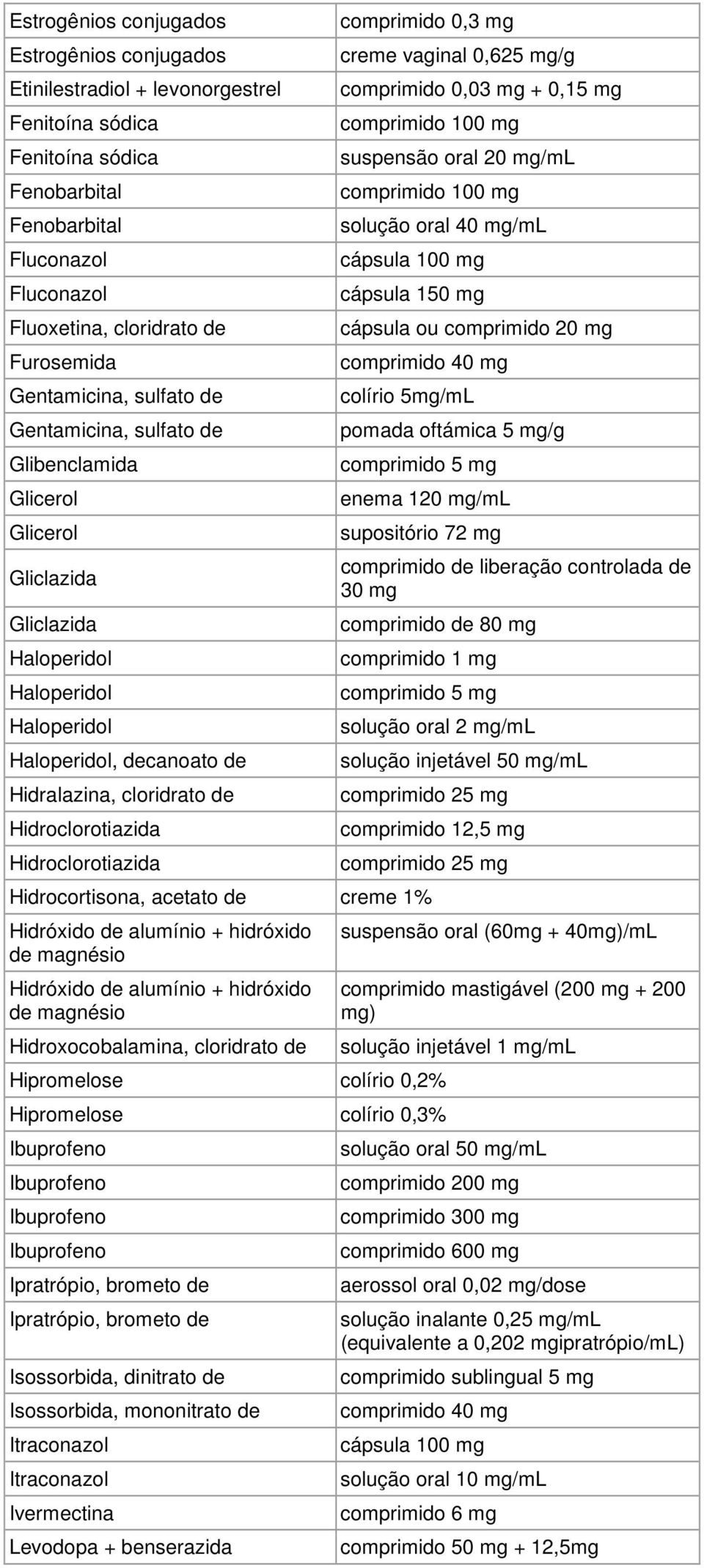 Hidroclorotiazida Hidroclorotiazida comprimido 0,3 mg creme vaginal 0,625 mg/g comprimido 0,03 mg + 0,15 mg suspensão oral 20 mg/ml solução oral 40 mg/ml cápsula 100 mg cápsula 150 mg cápsula ou