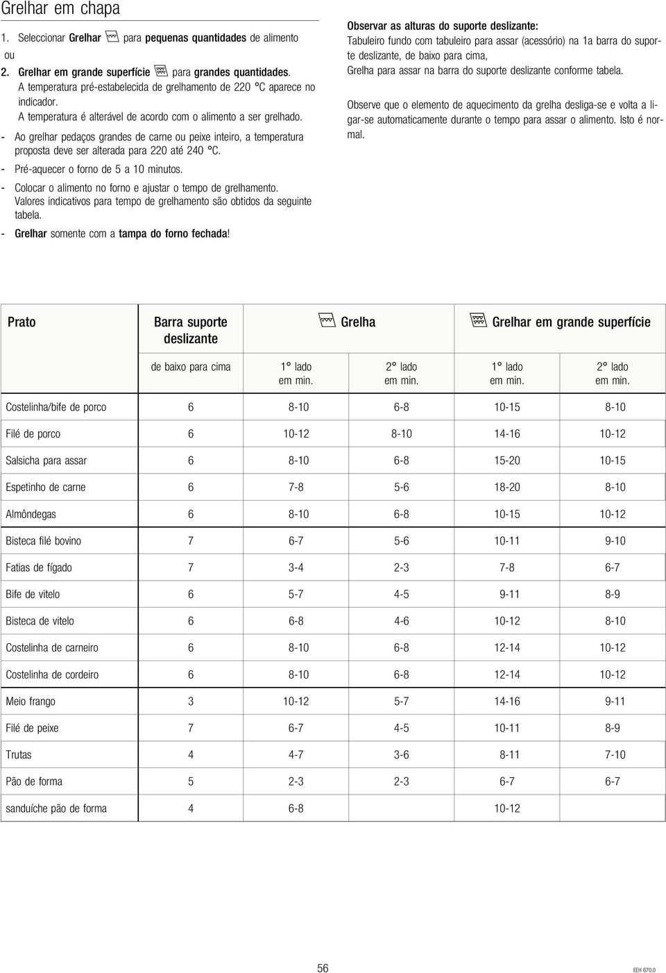 - Ao grelhar pedaços grandes de carne ou peixe inteiro, a temperatura proposta deve ser alterada para 220 até 240 C. - Pré-aquecer o forno de 5 a 10 minutos.