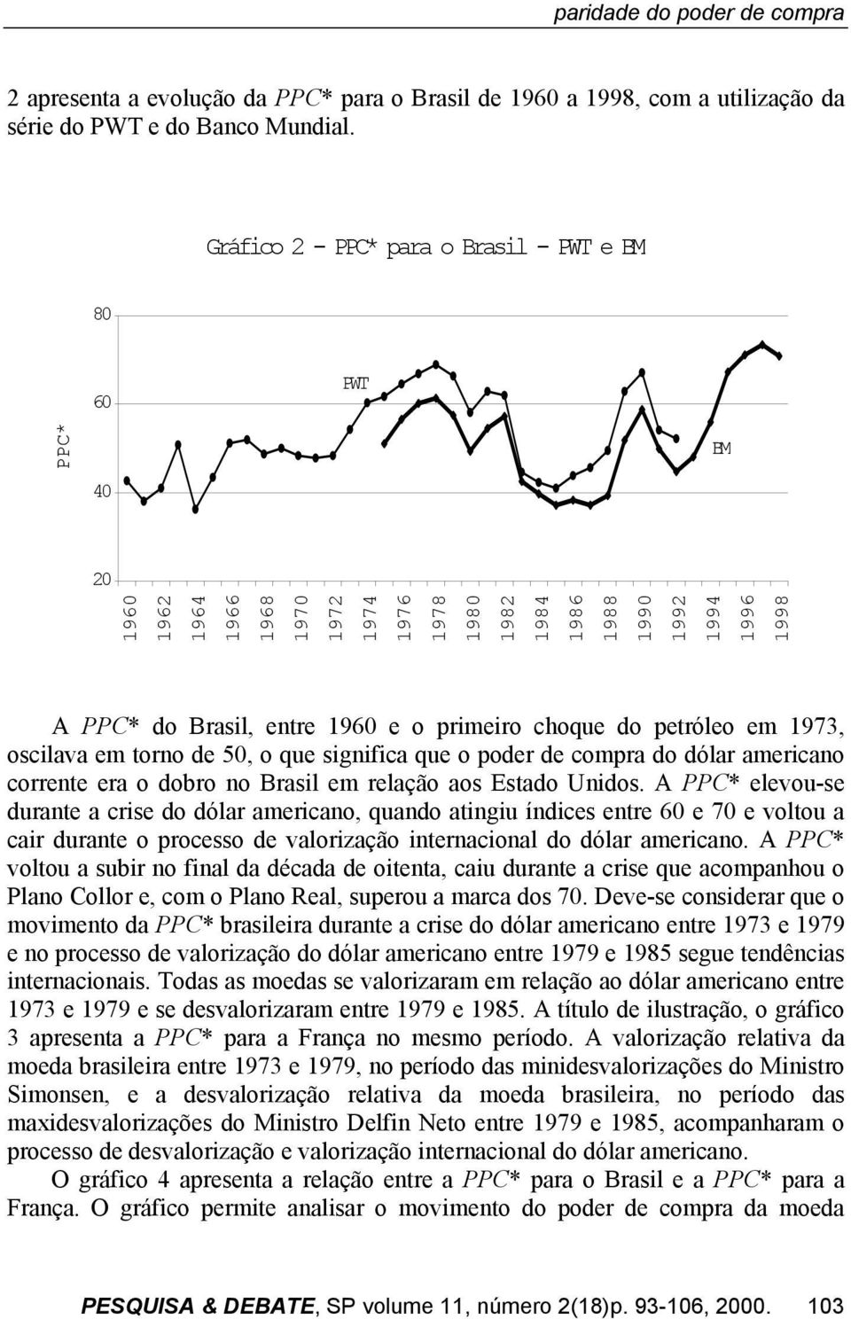 primeiro choque do petróleo em 1973, oscilava em torno de 50, o que significa que o poder de compra do dólar americano corrente era o dobro no Brasil em relação aos Estado Unidos.