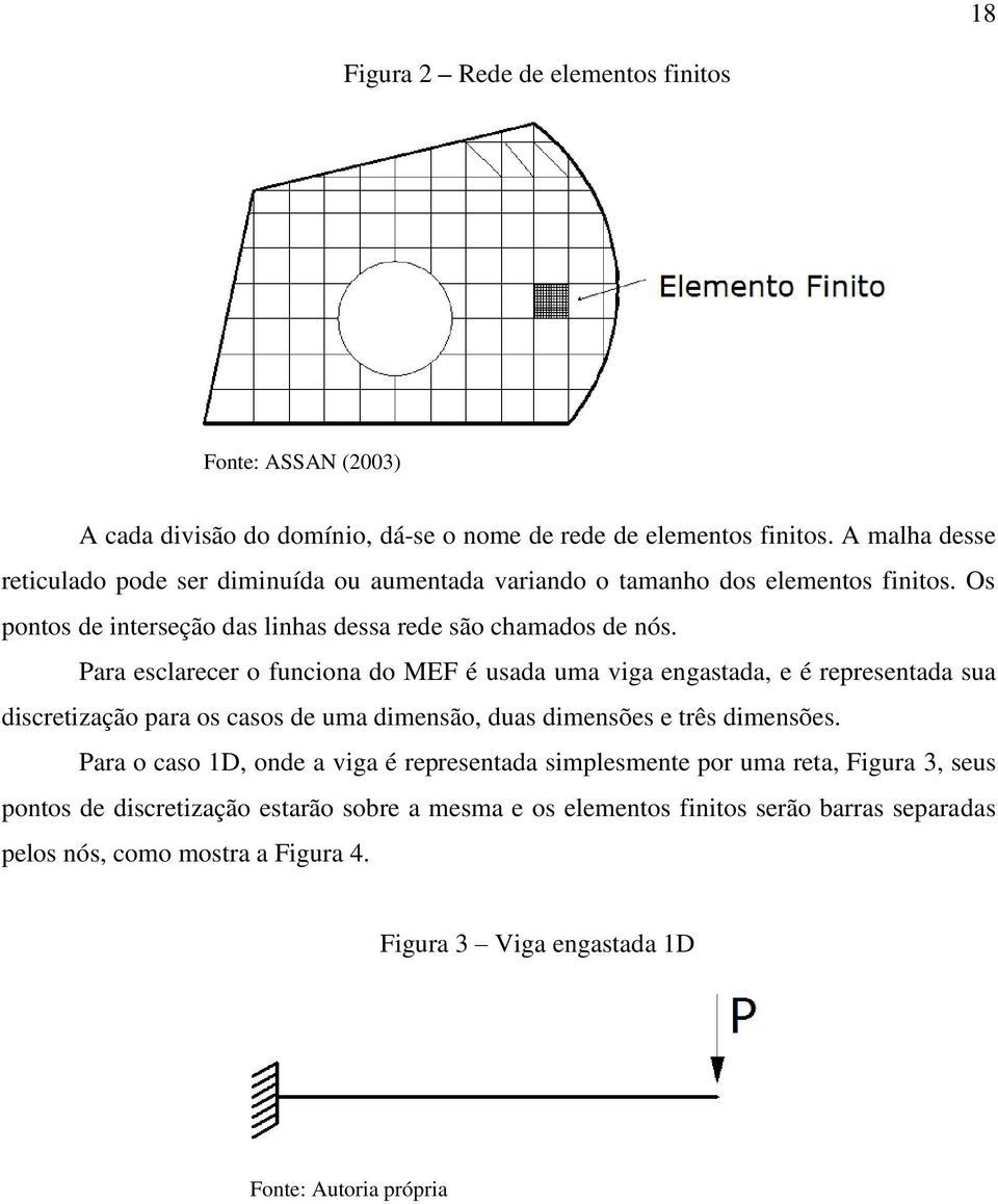 Para esclarecer o funciona do MEF é usada uma viga engastada, e é representada sua discretização para os casos de uma dimensão, duas dimensões e três dimensões.