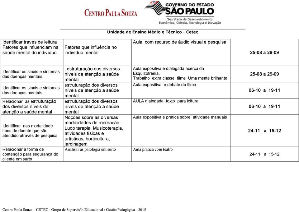 Identificar os sinais e sintomas das doenças mentais.