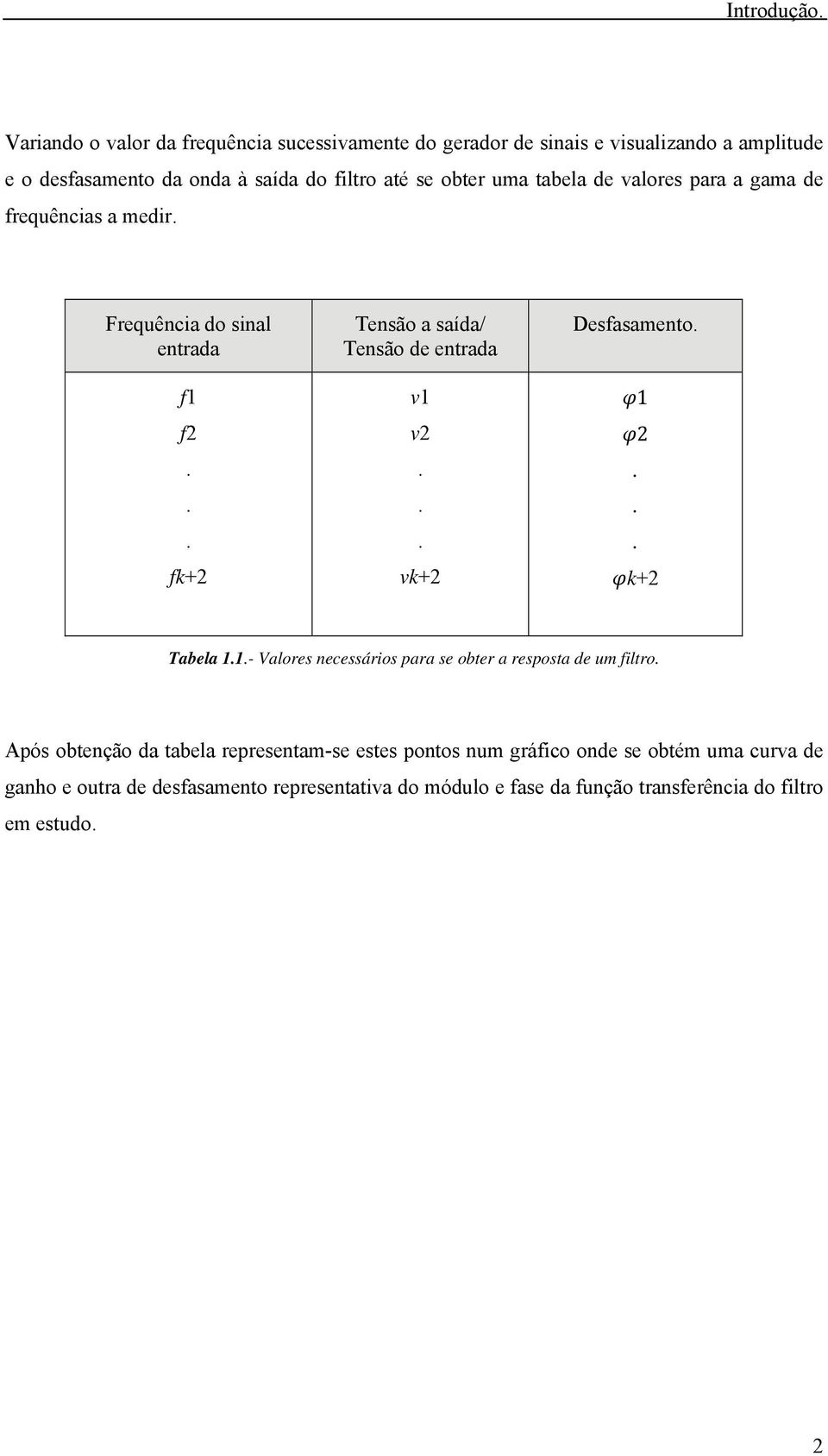 uma tabela de valores para a gama de frequências a medir. Frequência do sinal entrada f1 f2... fk+2 Tensão a saída/ Tensão de entrada v1 v2.