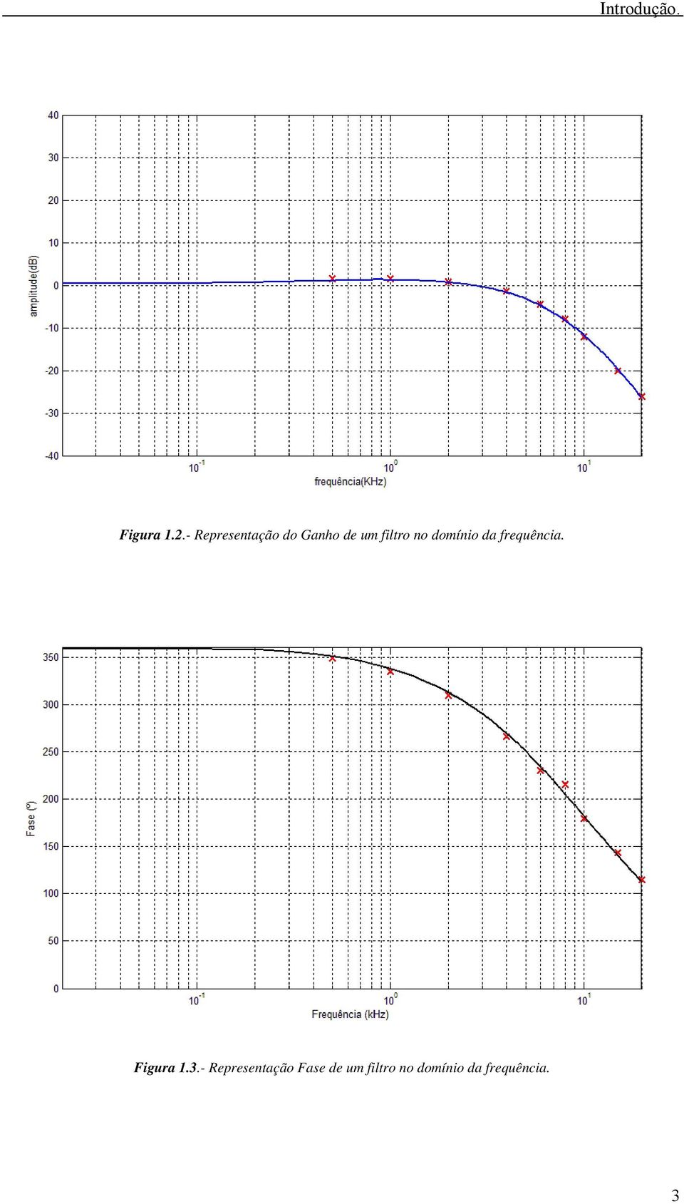 no domínio da frequência. Figura 1.3.