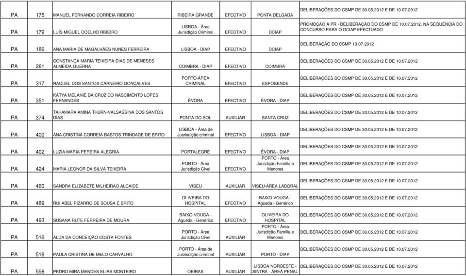 2012, NA SEQUÊNCIA DO CONCURSO PARA O DCIAP EFECTUADO DELIBERAÇÃO DO CSMP 10.07.