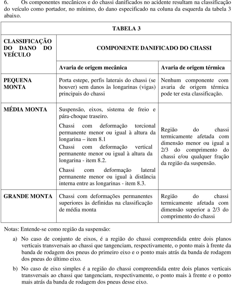 longarinas (vigas) principais do chassi Suspensão, eixos, sistema de freio e pára-choque traseiro. Chassi com deformação torcional permanente menor ou igual à altura da longarina item 8.