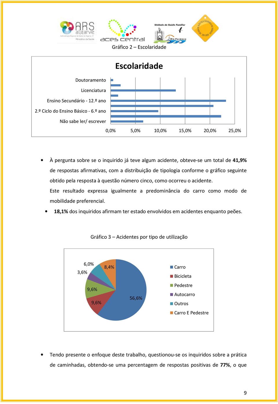 tipologia conforme o gráfico seguinte obtido pela resposta à questão número cinco, como ocorreu o acidente.