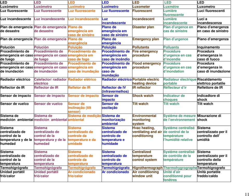 de Plano de Disaster plan Plan d urgence en Piano d emergenza de desastre de desastre emergência em emergência em cas de sinistre en caso de sinistro caso de sinistro caso de sinistro Plan de