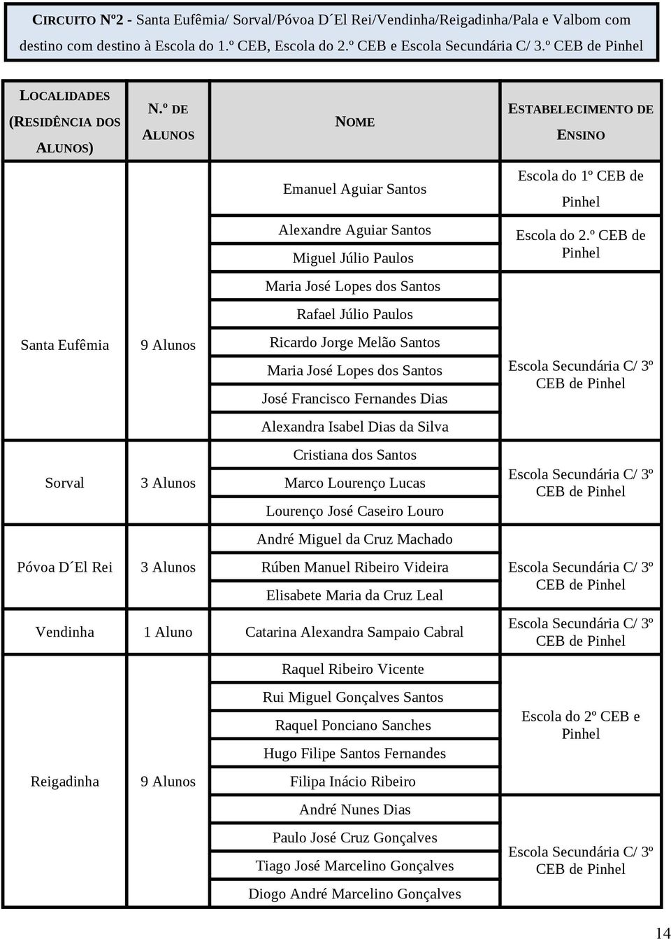 Jorge Melão Santos Maria José Lopes dos Santos José Francisco Fernandes Dias Alexandra Isabel Dias da Silva Cristiana dos Santos Sorval 3 Alunos Marco Lourenço Lucas Lourenço José Caseiro Louro André