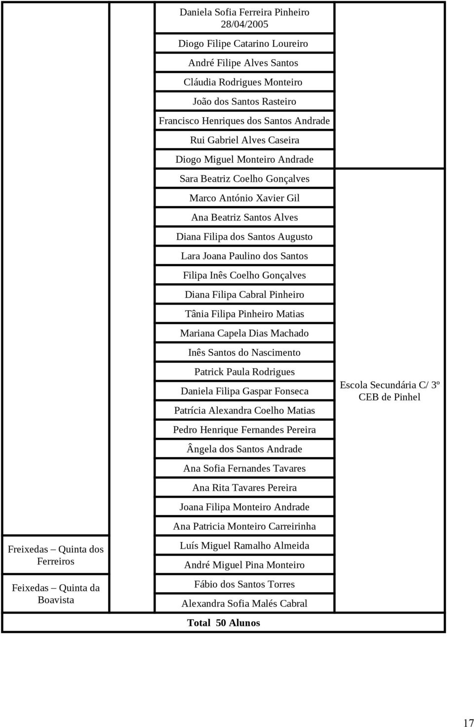 Filipa dos Santos Augusto Lara Joana Paulino dos Santos Filipa Inês Coelho Gonçalves Diana Filipa Cabral Pinheiro Tânia Filipa Pinheiro Matias Mariana Capela Dias Machado Inês Santos do Nascimento