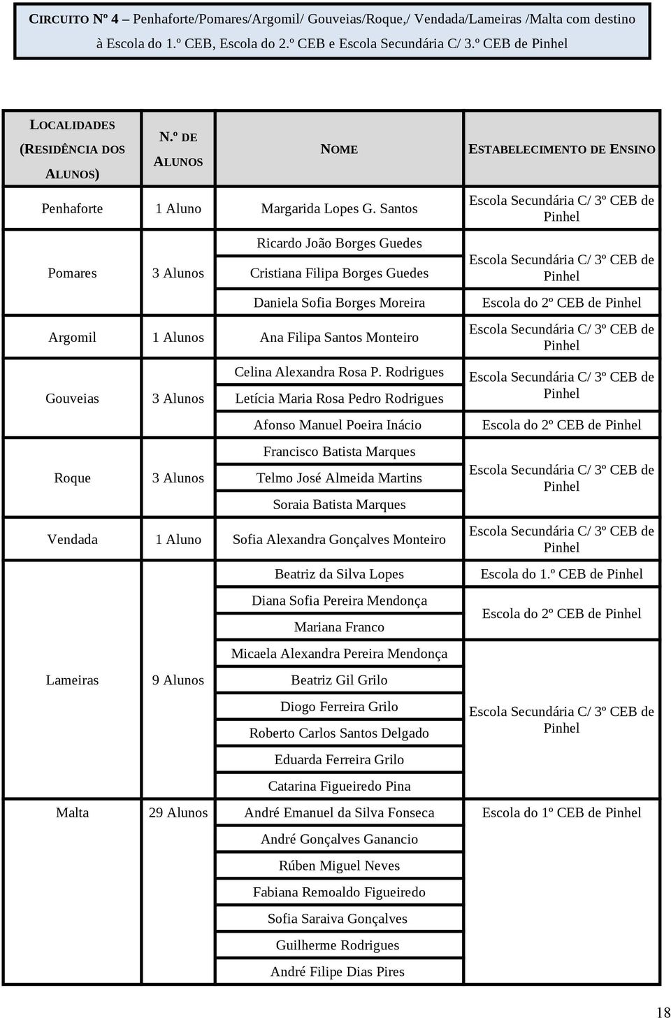 Santos Pomares 3 Alunos Ricardo João Borges Guedes Cristiana Filipa Borges Guedes Daniela Sofia Borges Moreira Argomil 1 Alunos Ana Filipa Santos Monteiro Gouveias Roque 3 Alunos 3 Alunos Celina