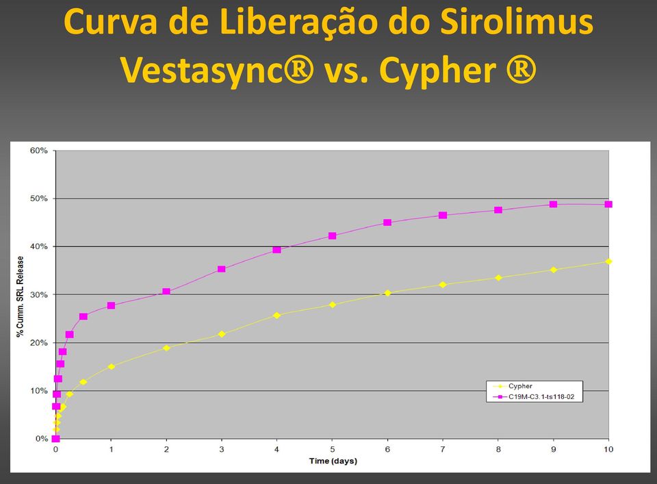 Sirolimus