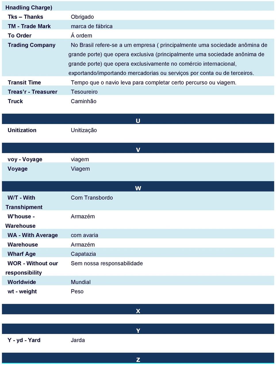 serviços por conta ou de terceiros. Tempo que o navio leva para completar certo percurso ou viagem.