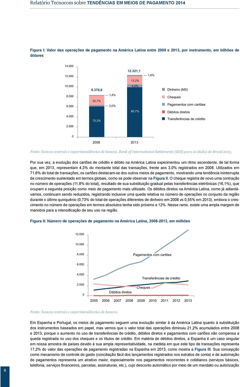 000 0 2008 2013 Fonte: bancos centrais e superintendências de bancos. Bank of International Settlements (BIS) para os dados de Brasil 2013.