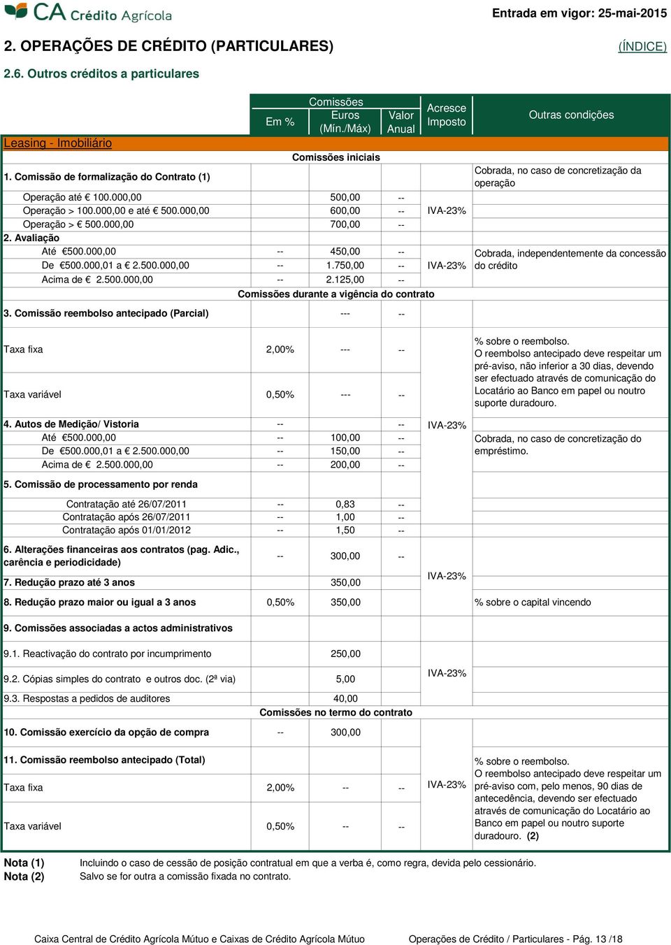 125,00 durante a vigência do contrato Cobrada, no caso de concretização da operação Cobrada, independentemente da concessão do crédito 3.