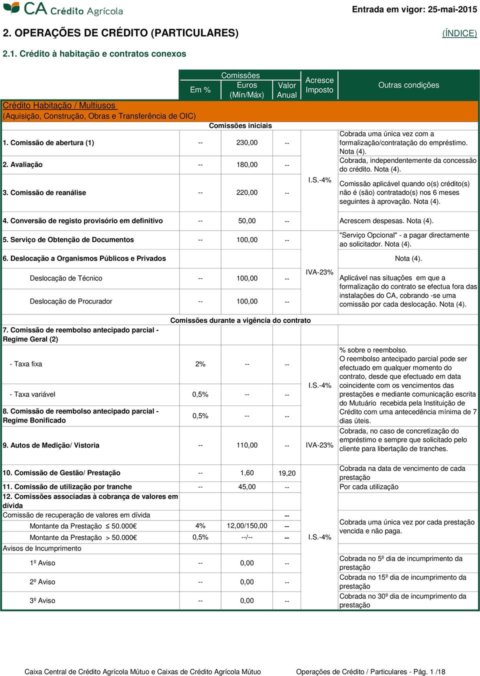 Cobrada, independentemente da concessão do crédito. Nota (4). Comissão aplicável quando o(s) crédito(s) não é (são) contratado(s) nos 6 meses seguintes à aprovação. Nota (4). 4.