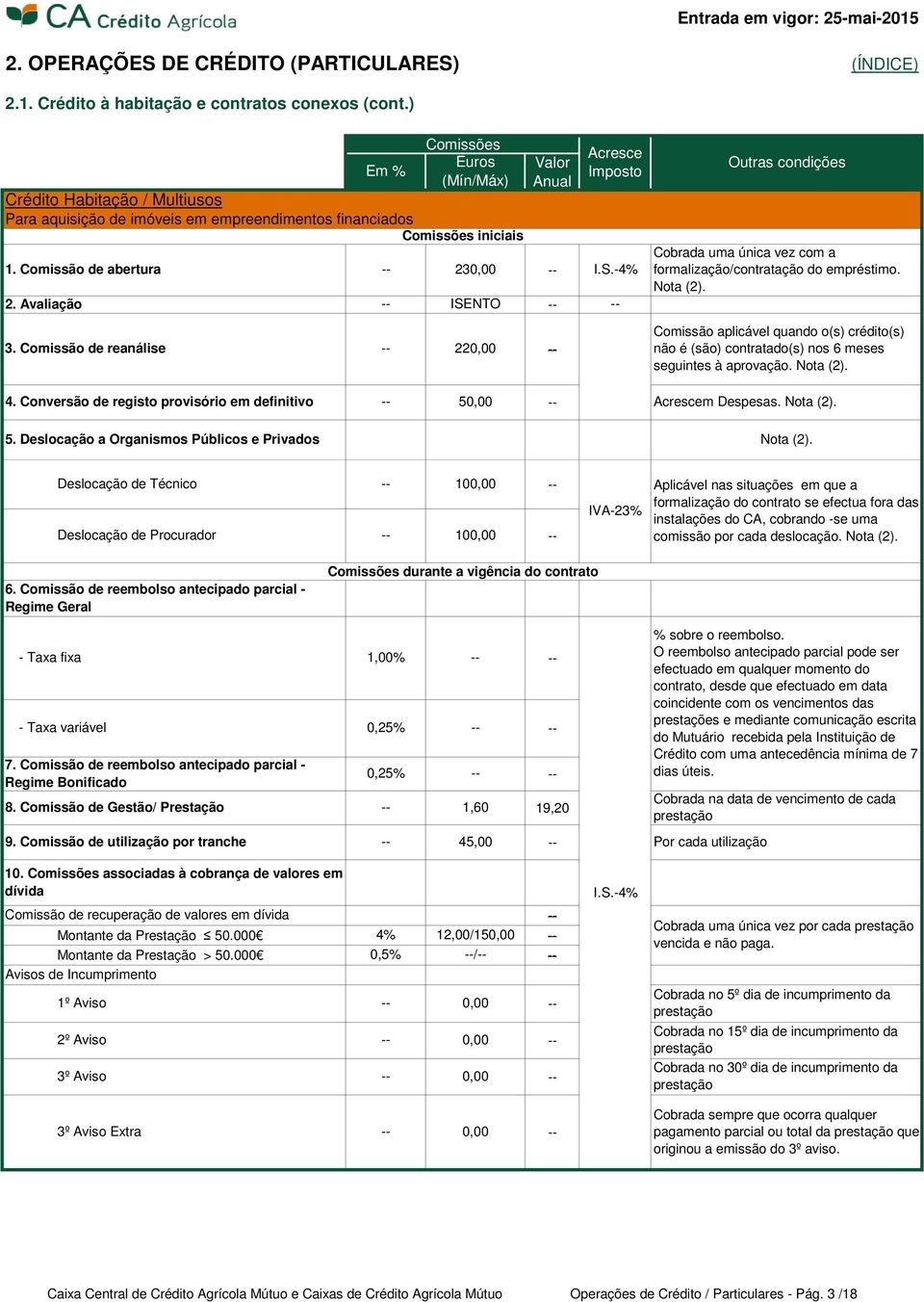 Comissão de reanálise 22 Comissão aplicável quando o(s) crédito(s) não é (são) contratado(s) nos 6 meses seguintes à aprovação.. 4. Conversão de registo provisório em definitivo 5 