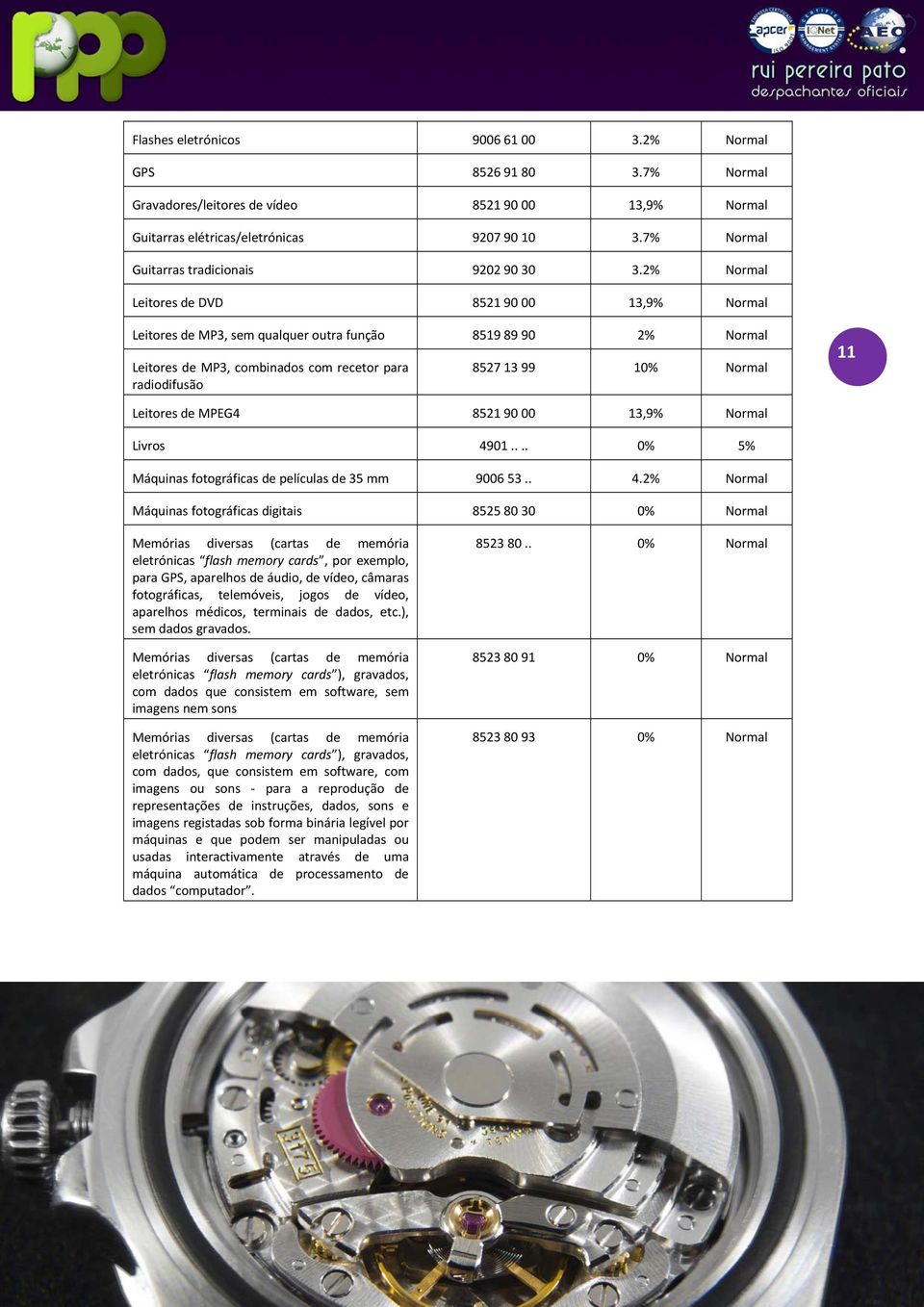 2% Normal Leitores de DVD 8521 90 00 13,9% Normal Leitores de MP3, sem qualquer outra função 8519 89 90 2% Normal Leitores de MP3, combinados com recetor para radiodifusão 8527 13 99 10% Normal 11