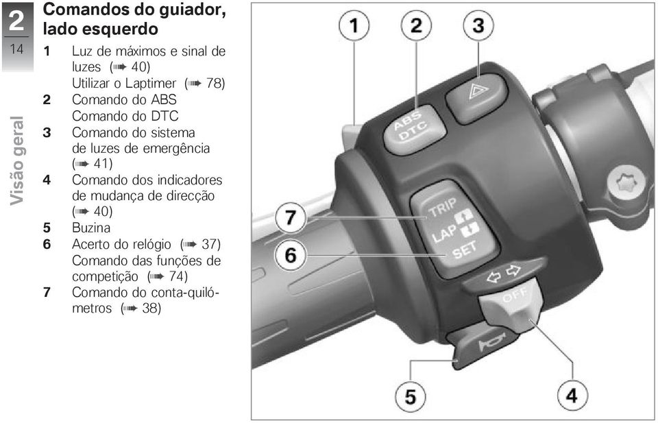 de emergência ( 41) 4 Comando dos indicadores de mudança de direcção ( 40) 5 Buzina 6