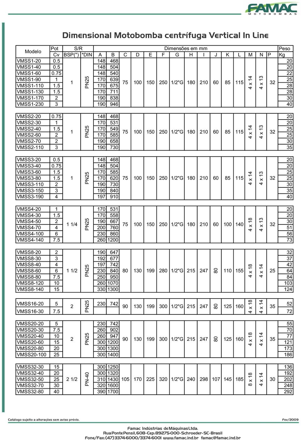 75 148 468 20 VMSS2-30 1 170 531 20 VMSS2-40 1.5 170 549 25 1 75 100 150 250 1/2"G 180 210 60 85 115 32 VMSS2-60 2 170 585 25 VMSS2-70 2 190 658 30 VMSS2-110 3 190 730 35 PN25 VMSS3-20 0.