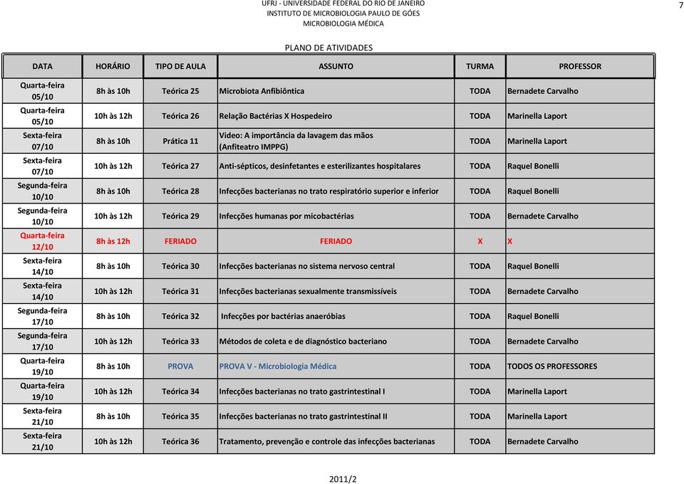 da lavagem das mãos (Anfiteatro IMPPG) TODA 10h às 12h Teórica 27 Anti-sépticos, desinfetantes e esterilizantes hospitalares TODA Raquel Bonelli 8h às 10h Teórica 28 Infecções bacterianas no trato