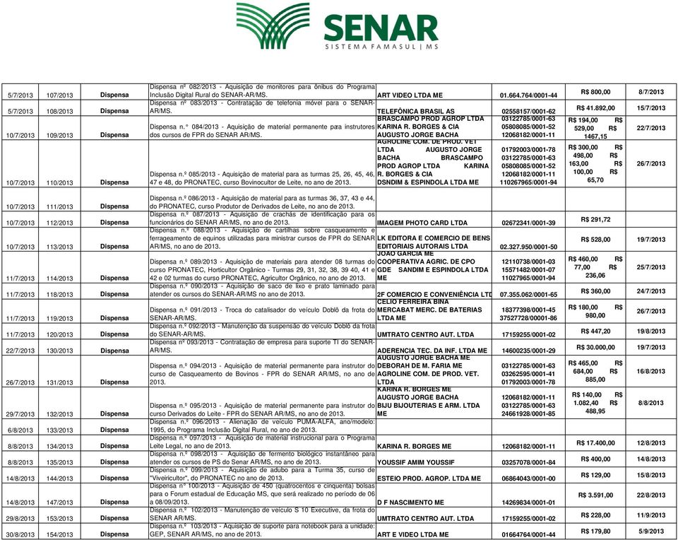 6/8/2013 133/2013 Dispensa 8/8/2013 134/2013 Dispensa 8/8/2013 135/2013 Dispensa 14/8/2013 144/2013 Dispensa 14/8/2013 147/2013 Dispensa 29/8/2013 153/2013 Dispensa 30/8/2013 154/2013 Dispensa