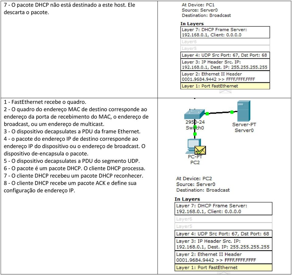 3 - O dispositivo decapsulates a PDU da frame Ethernet. 4 - o pacote do endereço IP de destino corresponde ao endereço IP do dispositivo ou o endereço de broadcast.