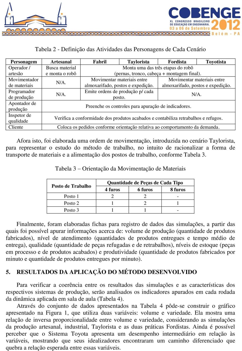 almoxarifado, postos e expedição. Programador Emite ordens de produção p/ cada N/A. de produção posto. N/A. Apontador de produção Preenche os controles para apuração de indicadores.