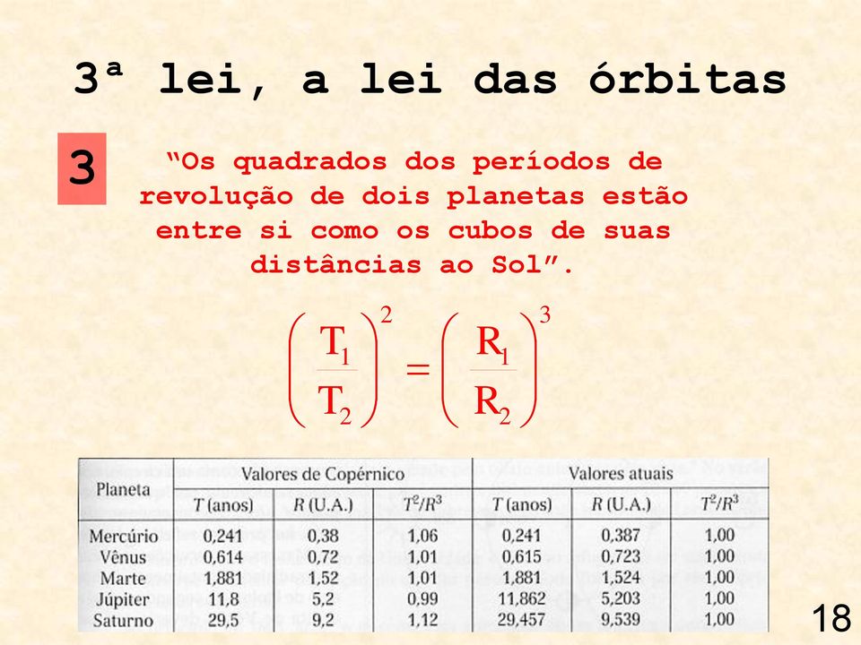 planetas estão entre si como os cubos