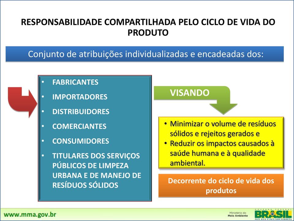 PÚBLICOS DE LIMPEZA URBANA E DE MANEJO DE RESÍDUOS SÓLIDOS VISANDO Minimizar o volume de resíduos sólidos e