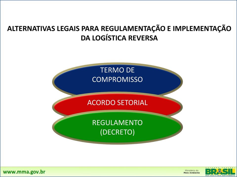 LOGÍSTICA REVERSA TERMO DE