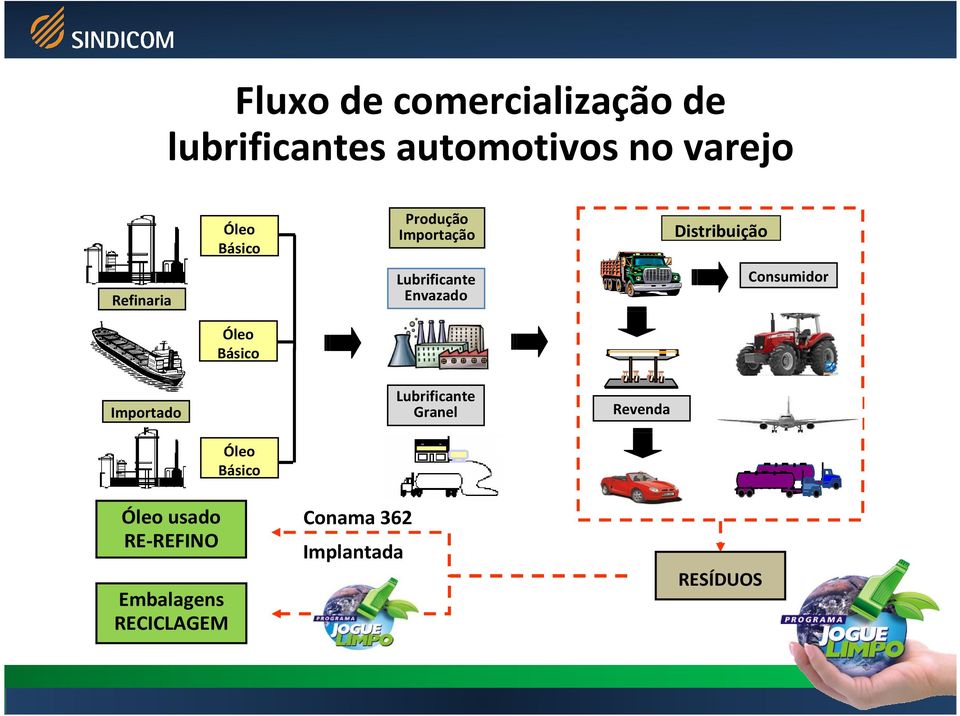 Óleo Básico Importado r Óleo Básico Lubrificante Granel Restaurante Revenda