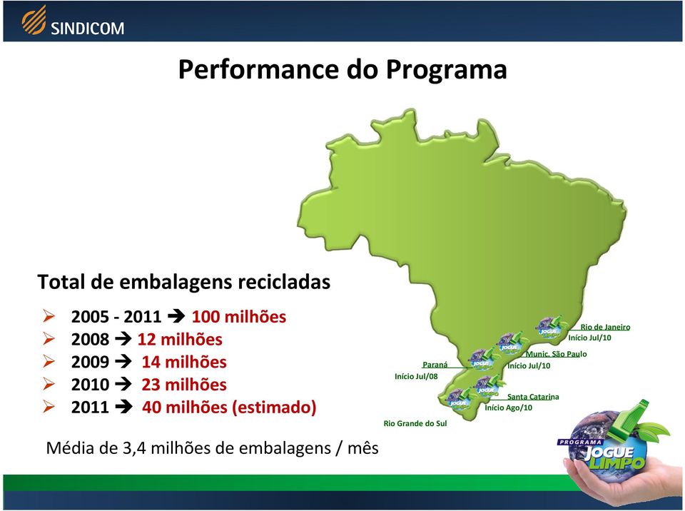 Média de 3,4 milhões de embalagens / mês Paraná Início Jul/08 Rio Grande do Sul