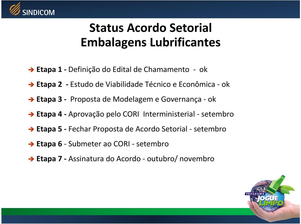 Governança -ok Etapa 4 - Aprovação pelo CORI Interministerial - setembro Etapa 5 -Fechar Proposta