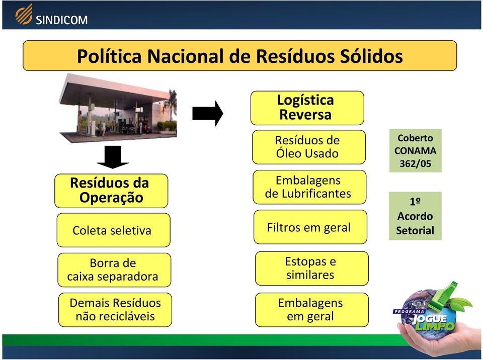 recicláveis Resíduos de Óleo Usado Embalagens de Lubrificantes Filtros em