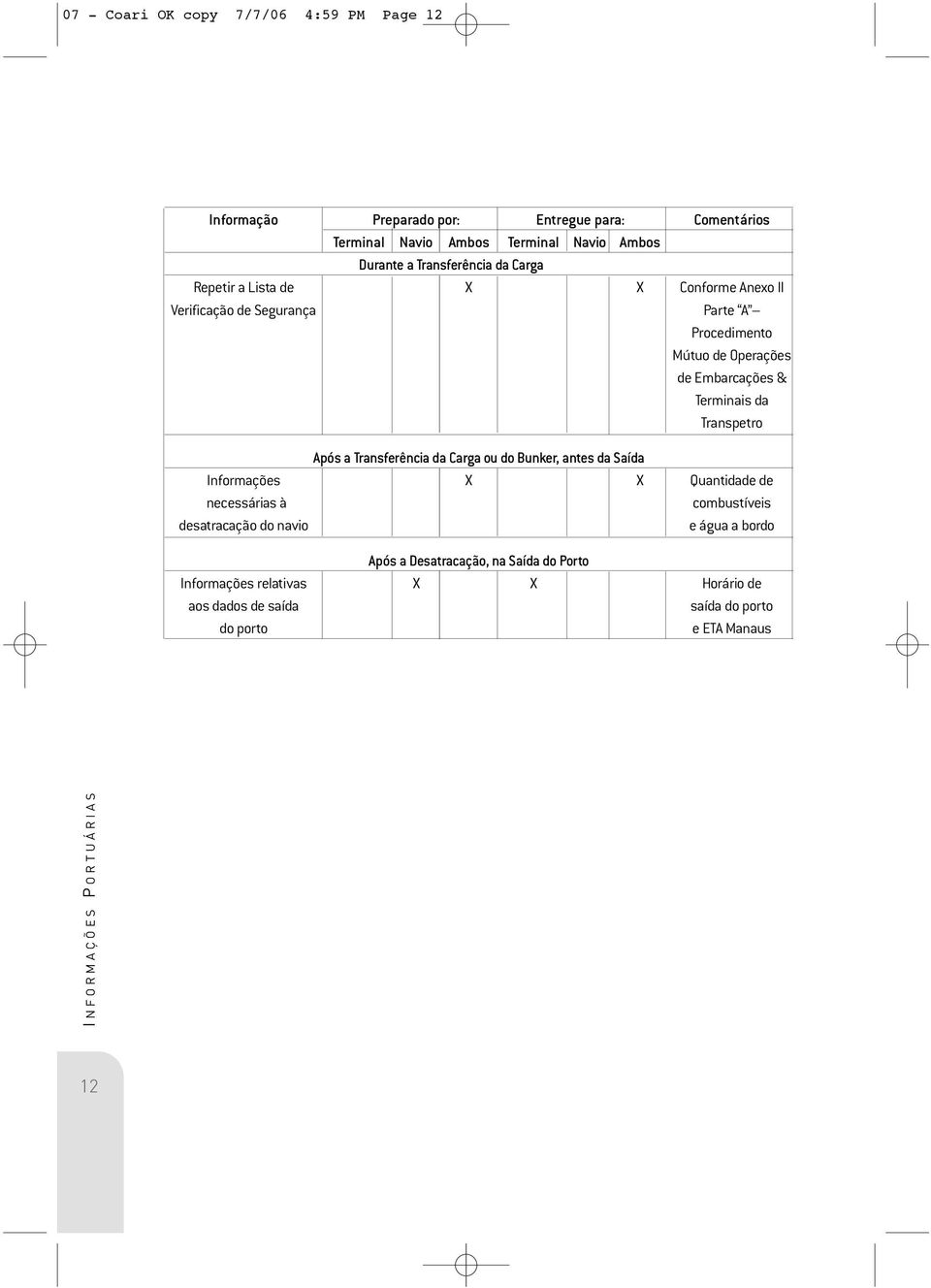 da Transpetro Após a Transferência da Carga ou do Bunker, antes da Saída Informações X X Quantidade de necessárias à combustíveis desatracação do navio e