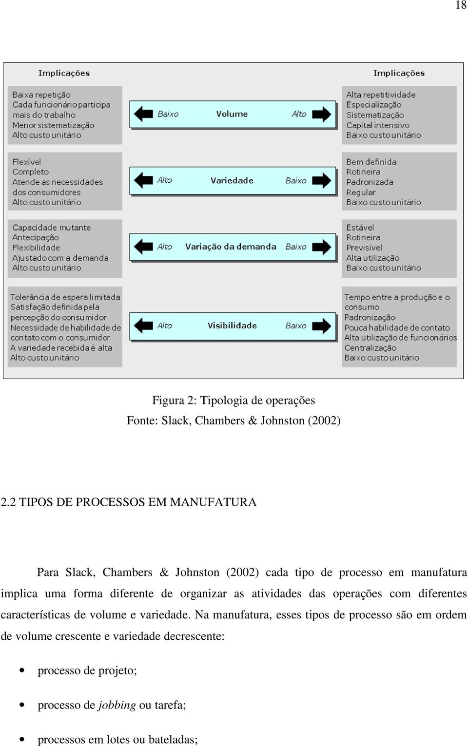 forma diferente de organizar as atividades das operações com diferentes características de volume e variedade.