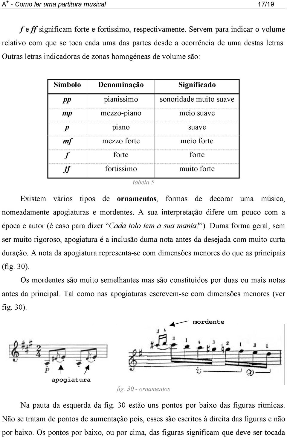 Outras letras indicadoras de zonas homogéneas de volume são: Símbolo Denominação Significado pp pianissimo sonoridade muito suave mp mezzo-piano meio suave p piano suave mf mezzo forte meio forte f