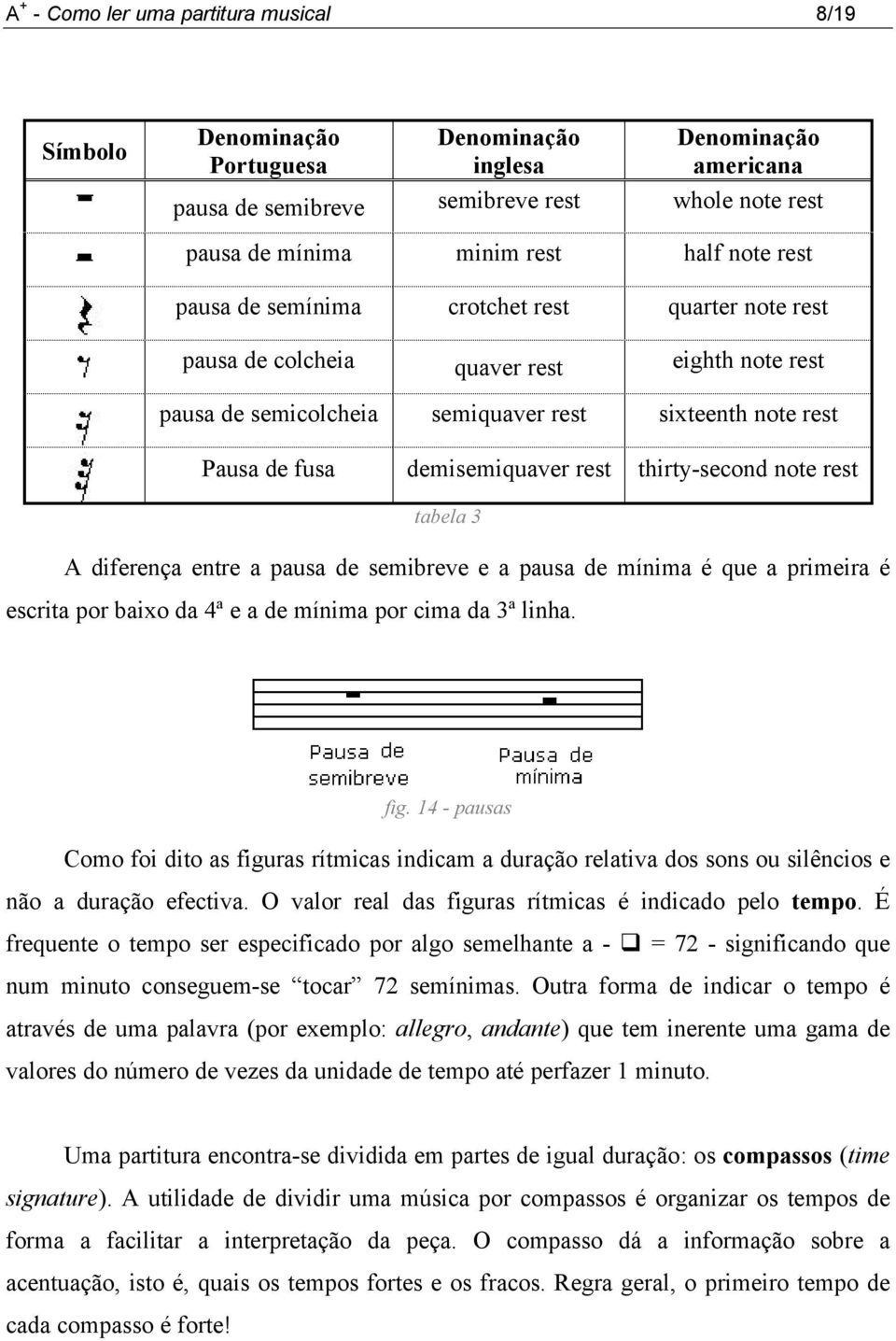 thirty-second note rest tabela 3 A diferença entre a pausa de semibreve e a pausa de mínima é que a primeira é escrita por baixo da 4ª e a de mínima por cima da 3ª linha. fig.