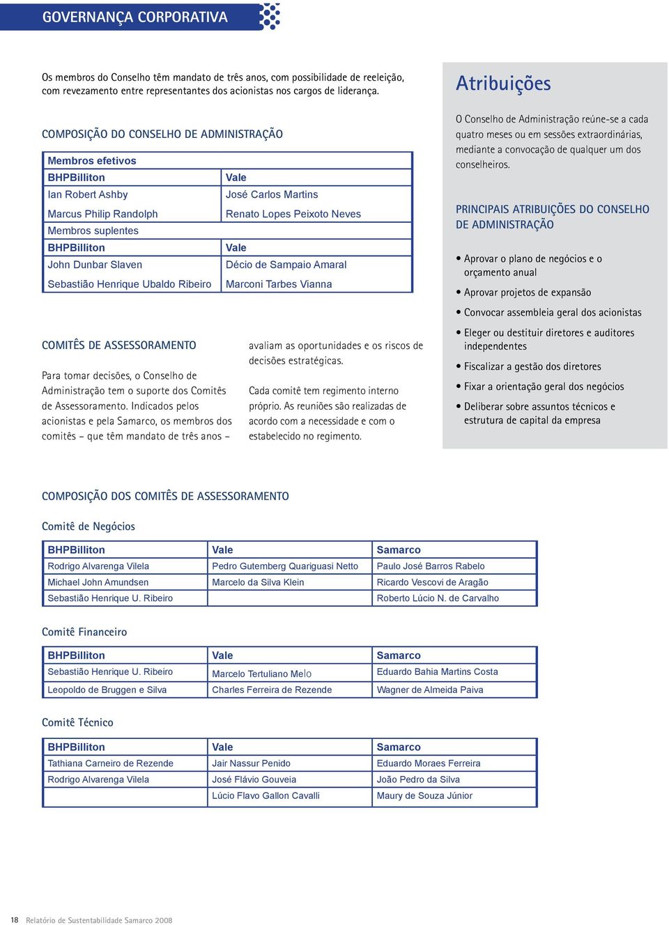 de assessoramento Para tomar decisões, o Conselho de Administração tem o suporte dos Comitês de Assessoramento.