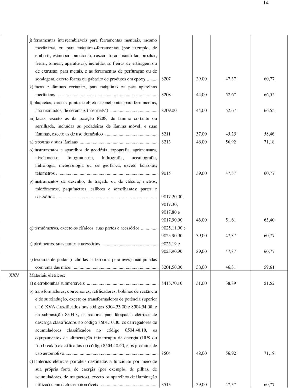 .. 8207 39,00 47,37 60,77 k) facas e lâminas cortantes, para máquinas ou para aparelhos mecânicos.