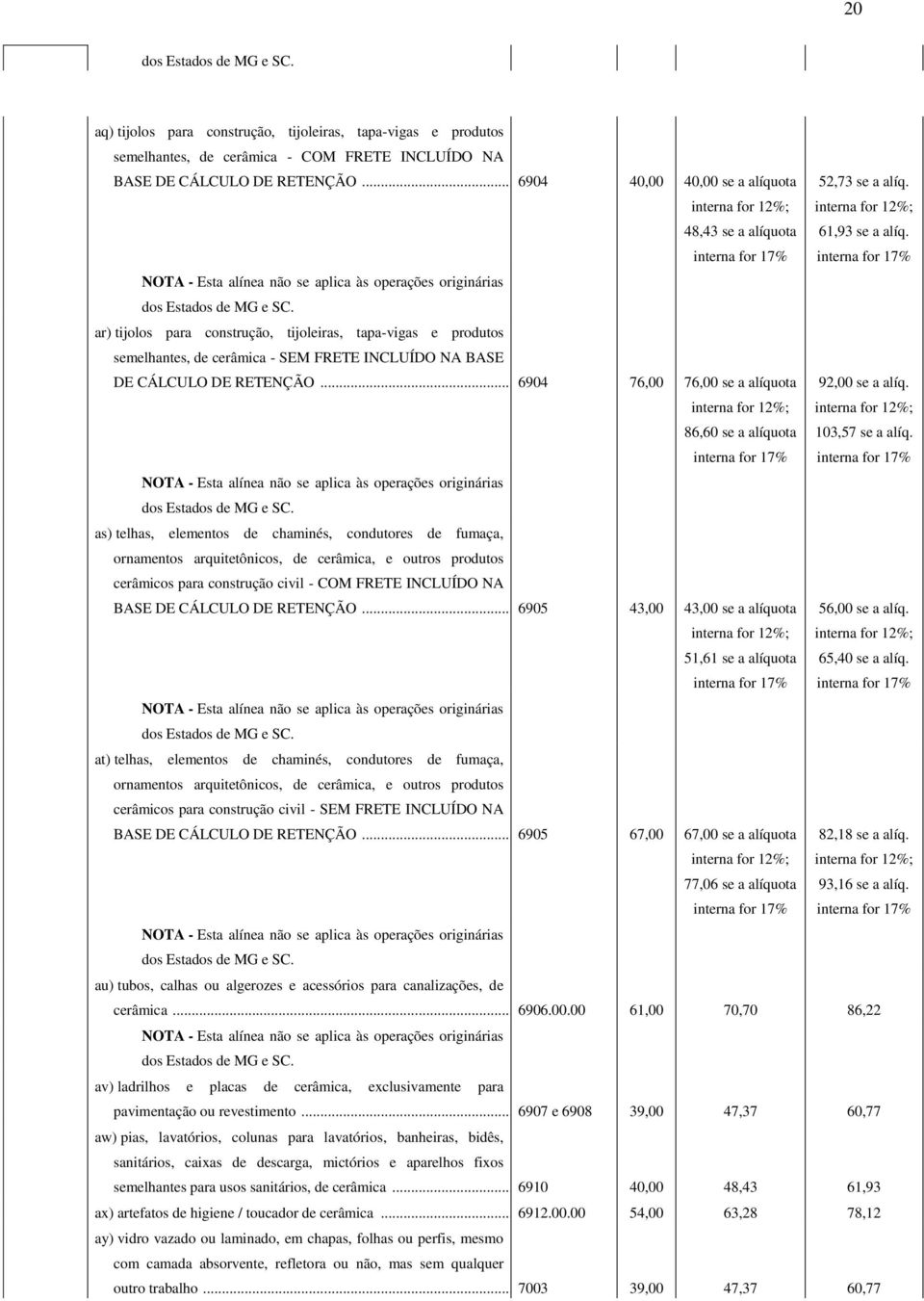 ar) tijolos para construção, tijoleiras, tapa-vigas e produtos semelhantes, de cerâmica - SEM FRETE INCLUÍDO NA BASE interna for 12%; 48,43 se a alíquota interna for 17% DE CÁLCULO DE RETENÇÃO.