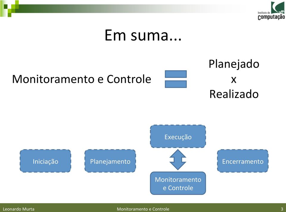 Realizado Execução Iniciação Planejamento