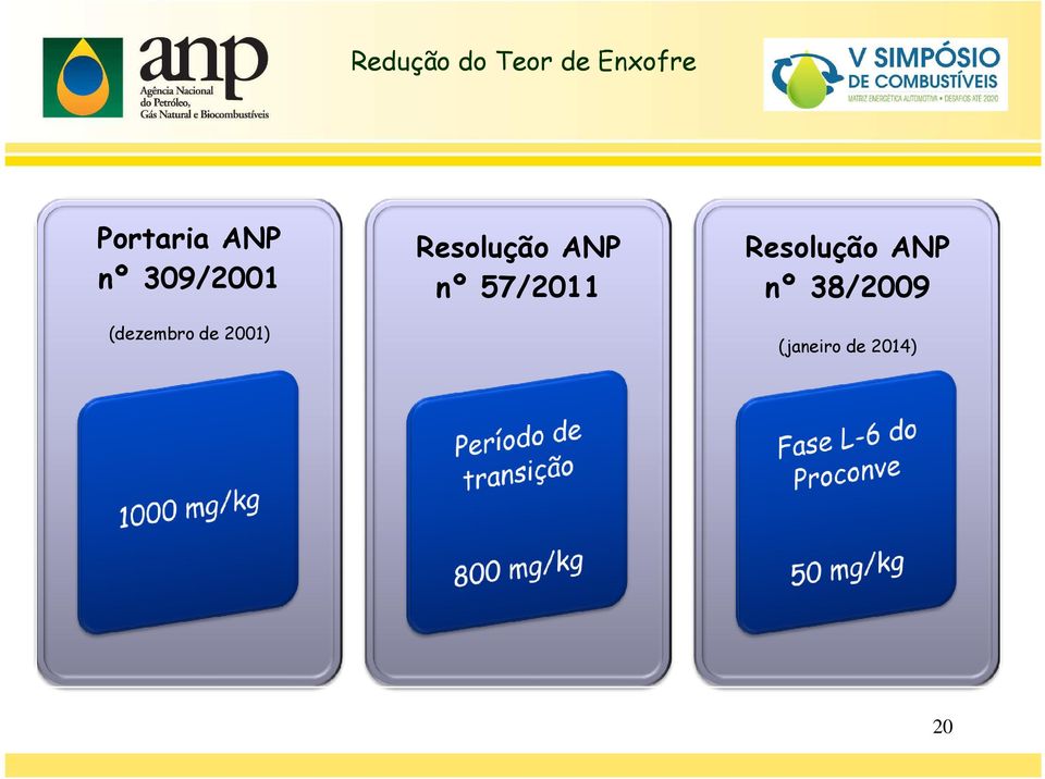 Resolução ANP nº 57/2011 Resolução