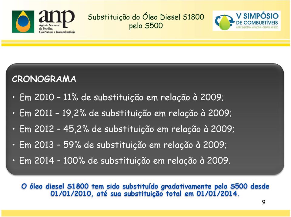 59% de substituição em relação à 2009; Em 2014 100% de substituição em relação à 2009.