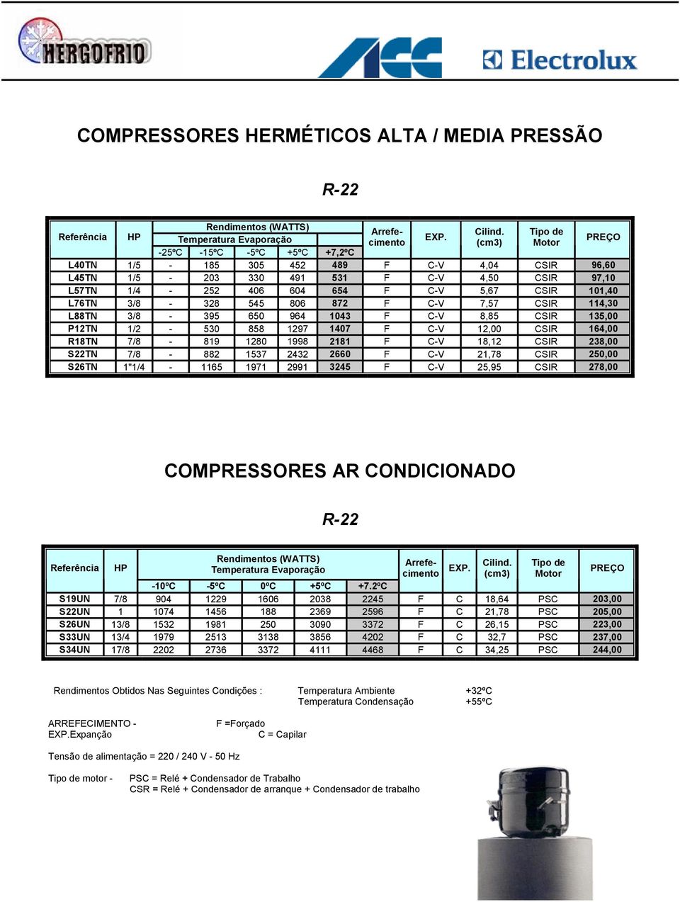 2181 F C-V 18,12 CSIR 238,00 S22TN 7/8-882 1537 2432 2660 F C-V 21,78 CSIR 250,00 S26TN 1"1/4-1165 1971 2991 3245 F C-V 25,95 CSIR 278,00 COMPRESSORES AR CONDICIONADO -10ºC -5ºC 0ºC +5ºC +7.