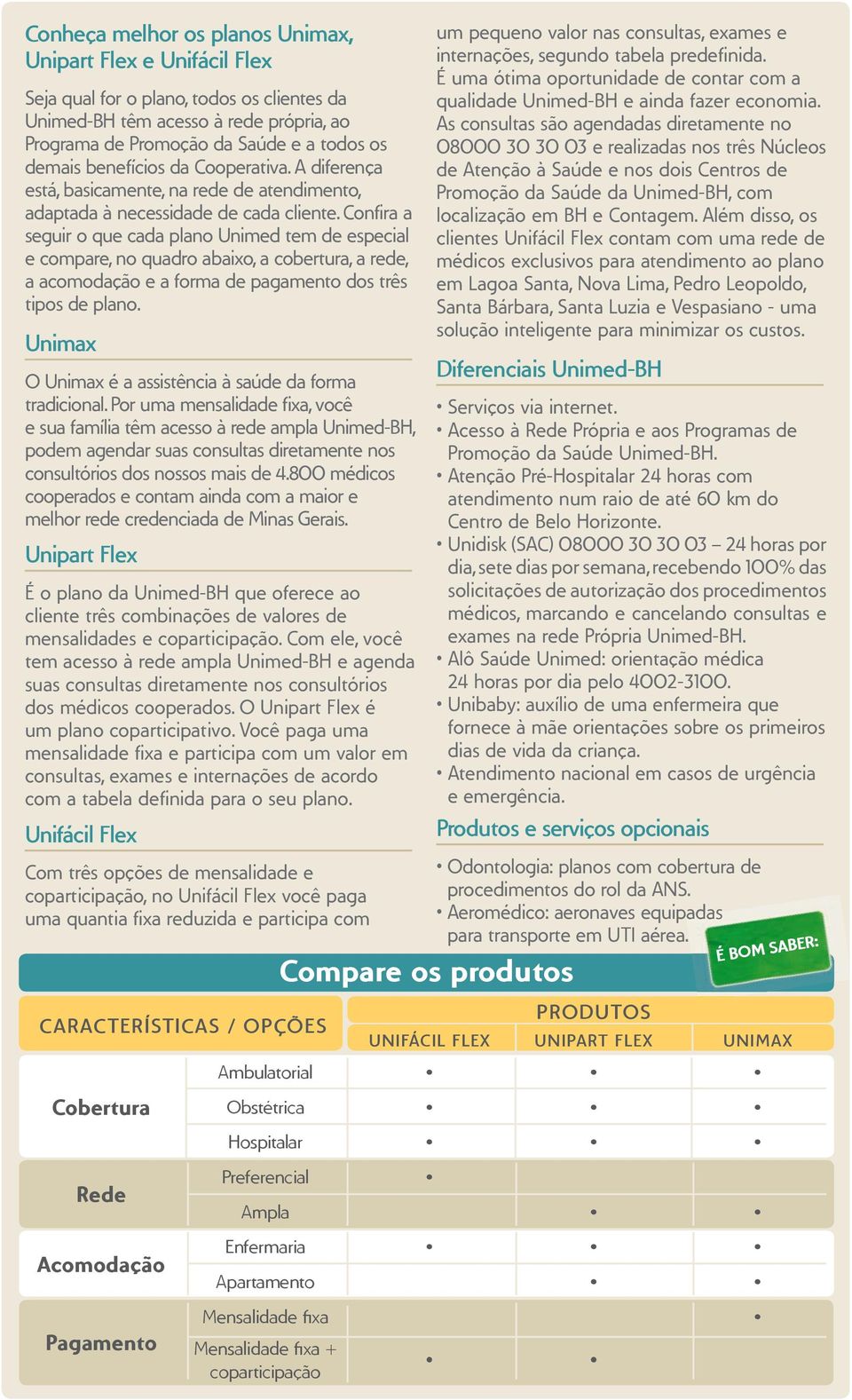 Confira a seguir o que cada plano Unimed tem de especial e compare, no quadro abaixo, a cobertura, a rede, a acomodação e a forma de pagamento dos três tipos de plano.