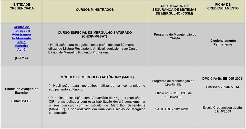 Progrm de Mnutenção do CIAMA Credencimento Permnente (CIAMA) Escol de Avição do Exército (CIAvEx-EB) MÓDULO DE MERGULHO AUTÔNOMO (MAUT) * Hbilitção pr mergulhos utilizndo r comprimido e equipmento