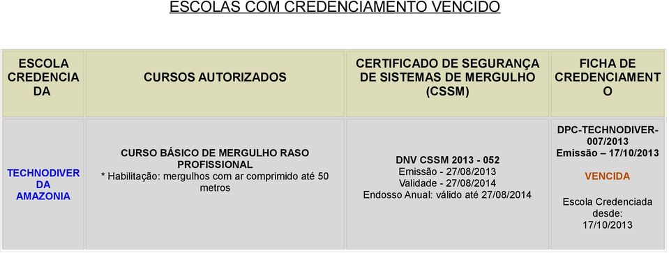 mergulhos com r comprimido té 50 metros DNV CSSM 2013-052 Emissão - 27/08/2013 Vlidde - 27/08/2014 Endosso