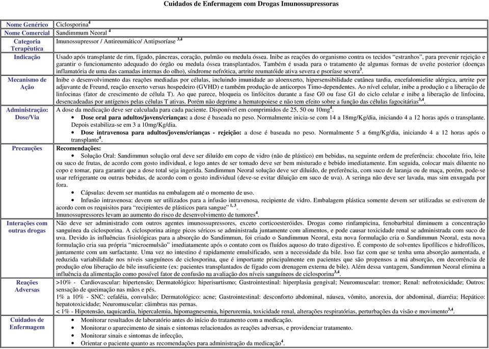 Inibe as reações do organismo contra os tecidos estranhos, para prevenir rejeição e garantir o funcionamento adequado do órgão ou medula óssea transplantados.