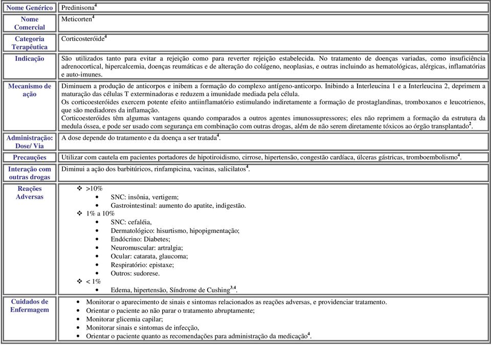 No tratamento de doenças variadas, como insuficiência adrenocortical, hipercalcemia, doenças reumáticas e de alteração do colágeno, neoplasias, e outras incluindo as hematológicas, alérgicas,